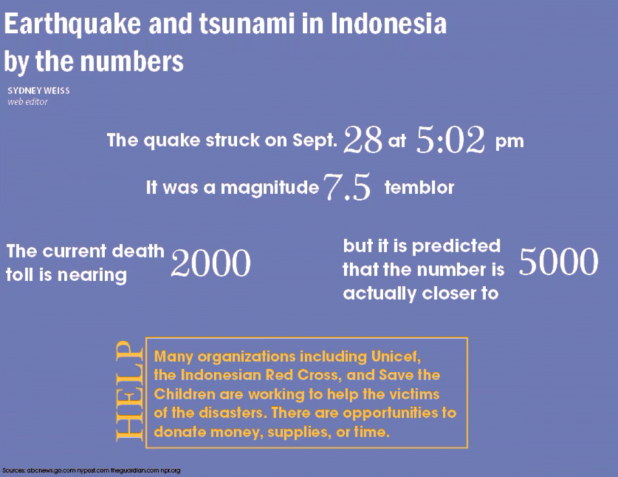 Earthquake, tsunami in Indonesia