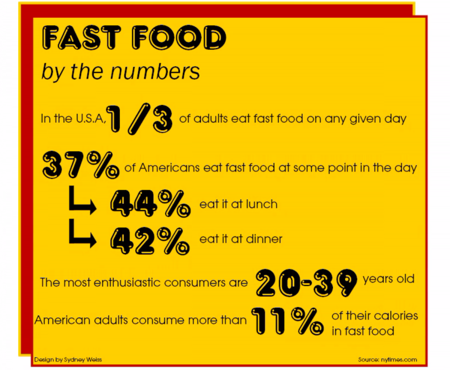 Fast food by the numbers