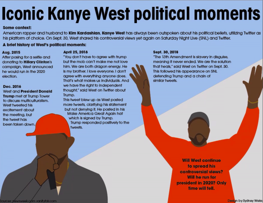 Iconic Kanye West political moments