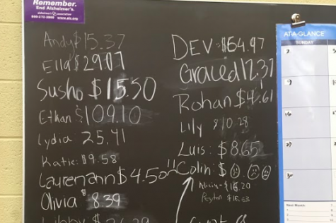Student council raises support