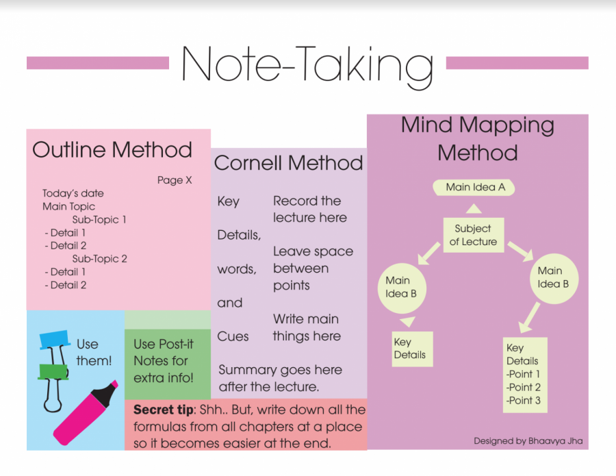 Notes on note-taking