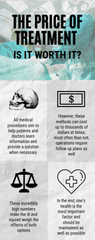 The Price of Treatment