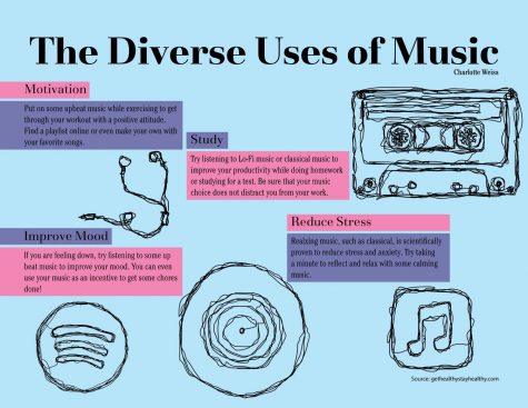 The Diverse Uses of Music