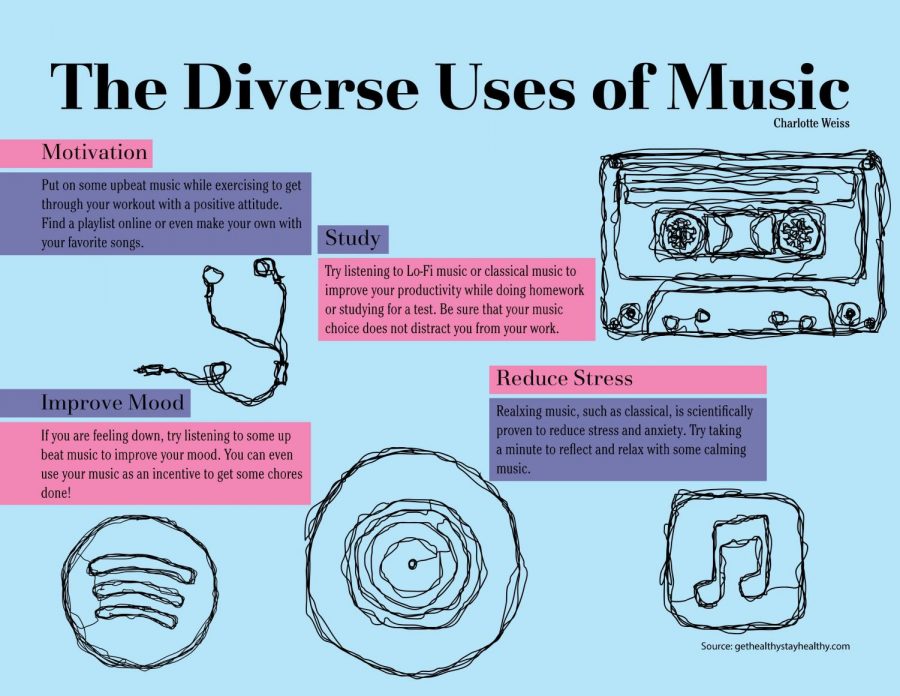 The+Diverse+Uses+of+Music