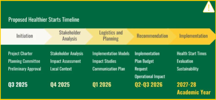 The Sycamore Advisory Commission lays out their proposed timeline if SHS adopted a later start time.